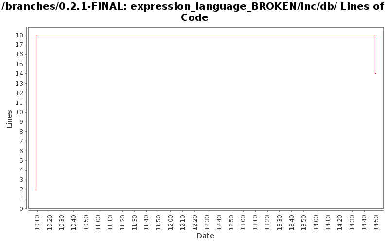 expression_language_BROKEN/inc/db/ Lines of Code