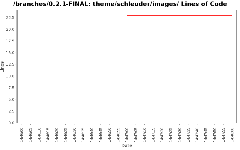 theme/schleuder/images/ Lines of Code