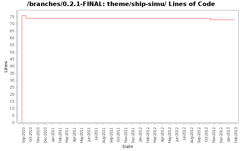 theme/ship-simu/ Lines of Code
