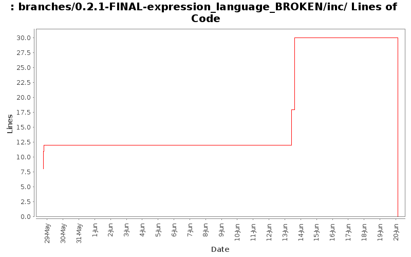 branches/0.2.1-FINAL-expression_language_BROKEN/inc/ Lines of Code