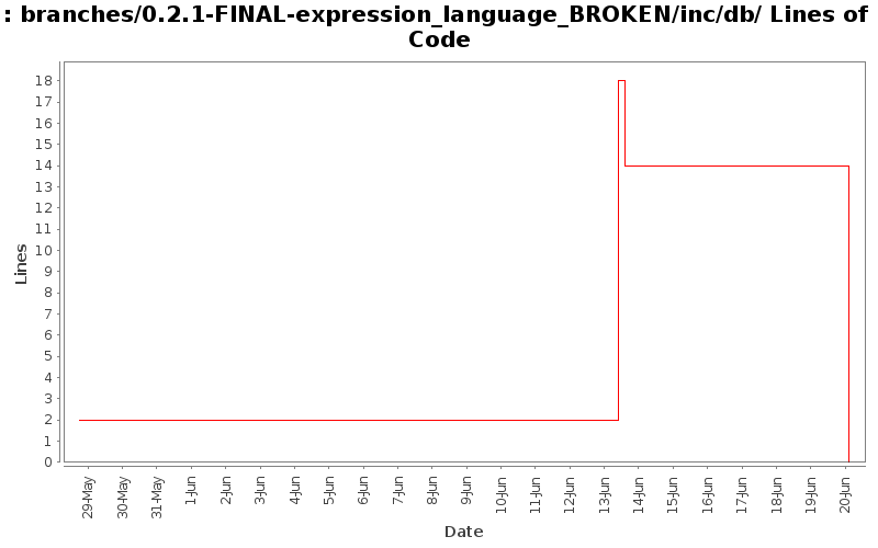 branches/0.2.1-FINAL-expression_language_BROKEN/inc/db/ Lines of Code