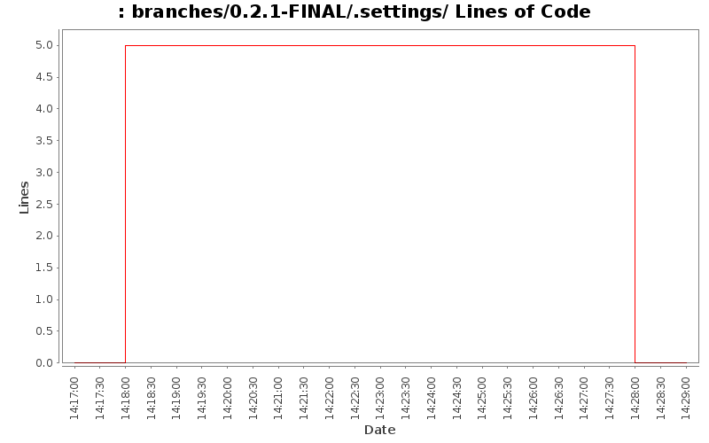 branches/0.2.1-FINAL/.settings/ Lines of Code