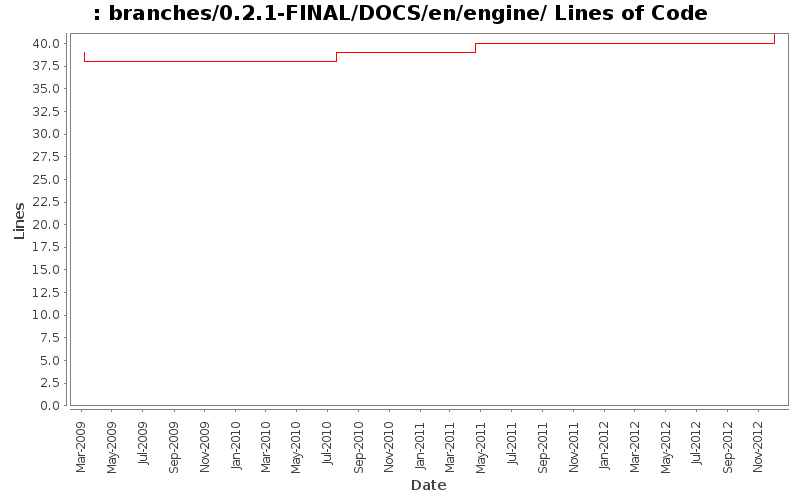 branches/0.2.1-FINAL/DOCS/en/engine/ Lines of Code