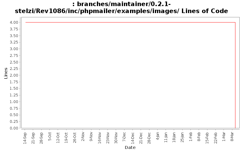 branches/maintainer/0.2.1-stelzi/Rev1086/inc/phpmailer/examples/images/ Lines of Code