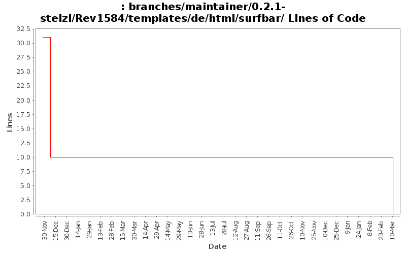 branches/maintainer/0.2.1-stelzi/Rev1584/templates/de/html/surfbar/ Lines of Code