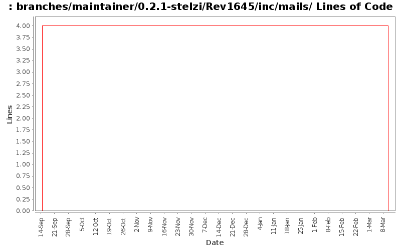 branches/maintainer/0.2.1-stelzi/Rev1645/inc/mails/ Lines of Code