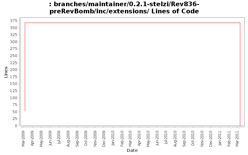 branches/maintainer/0.2.1-stelzi/Rev836-preRevBomb/inc/extensions/ Lines of Code