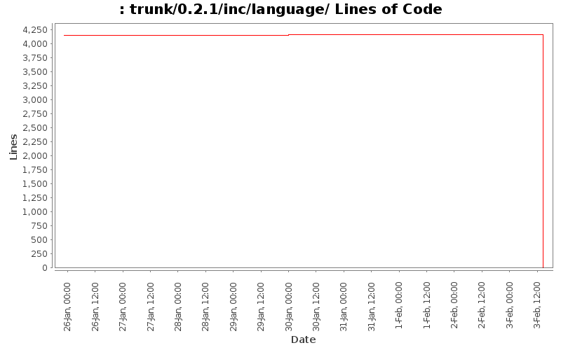 trunk/0.2.1/inc/language/ Lines of Code
