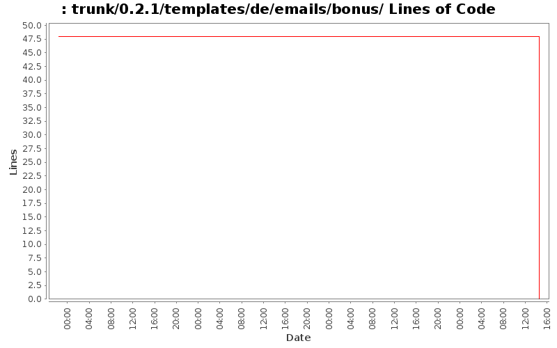 trunk/0.2.1/templates/de/emails/bonus/ Lines of Code