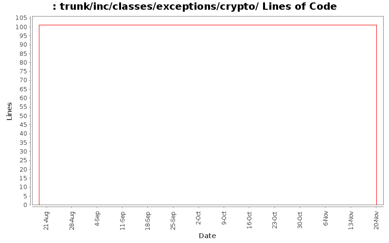 trunk/inc/classes/exceptions/crypto/ Lines of Code