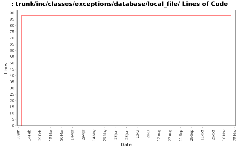 trunk/inc/classes/exceptions/database/local_file/ Lines of Code