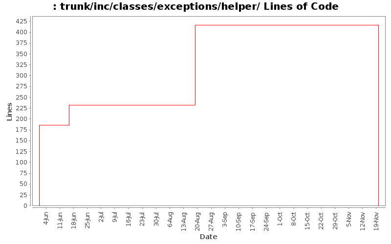 trunk/inc/classes/exceptions/helper/ Lines of Code