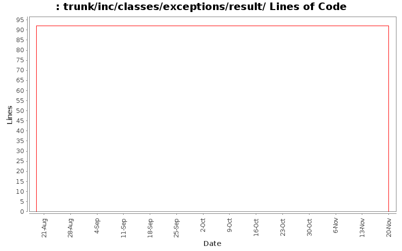 trunk/inc/classes/exceptions/result/ Lines of Code