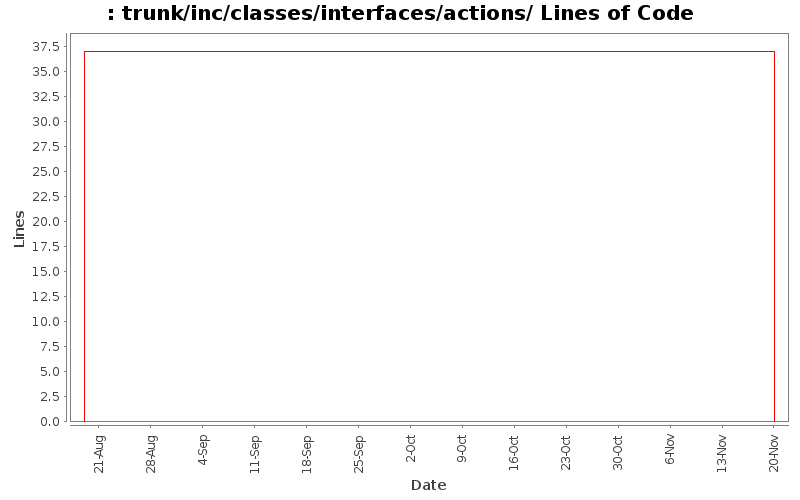 trunk/inc/classes/interfaces/actions/ Lines of Code