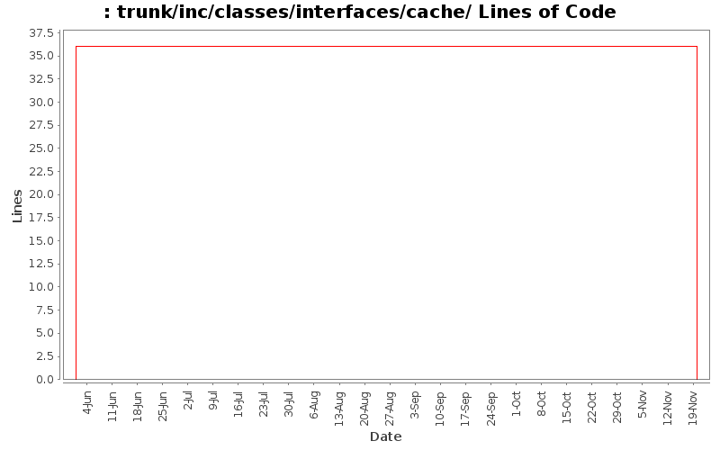 trunk/inc/classes/interfaces/cache/ Lines of Code
