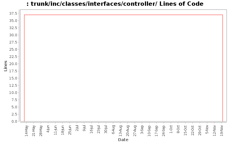 trunk/inc/classes/interfaces/controller/ Lines of Code