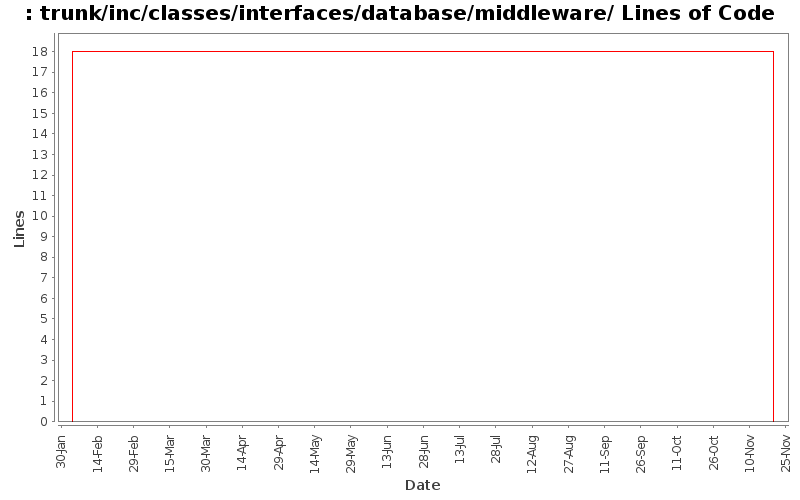 trunk/inc/classes/interfaces/database/middleware/ Lines of Code