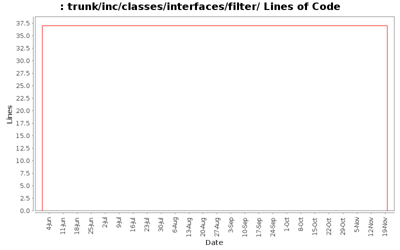 trunk/inc/classes/interfaces/filter/ Lines of Code