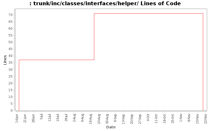 trunk/inc/classes/interfaces/helper/ Lines of Code