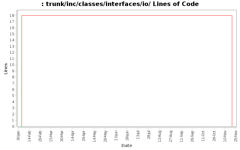 trunk/inc/classes/interfaces/io/ Lines of Code