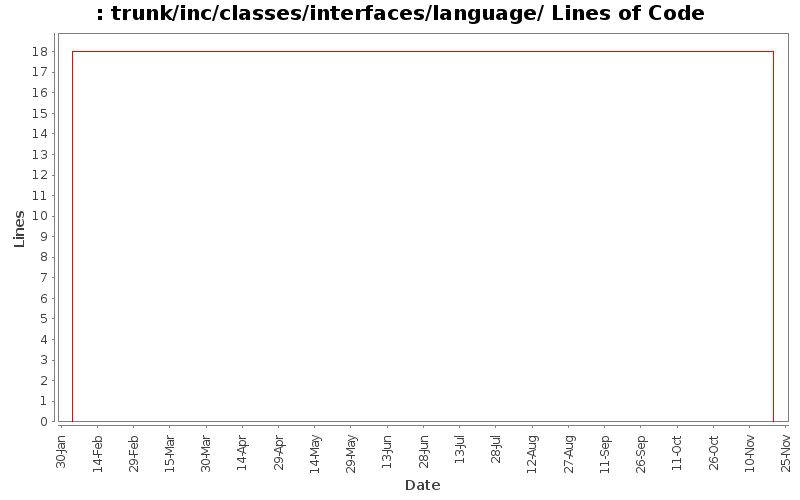 trunk/inc/classes/interfaces/language/ Lines of Code