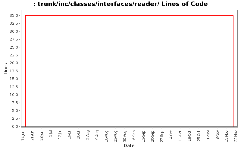 trunk/inc/classes/interfaces/reader/ Lines of Code