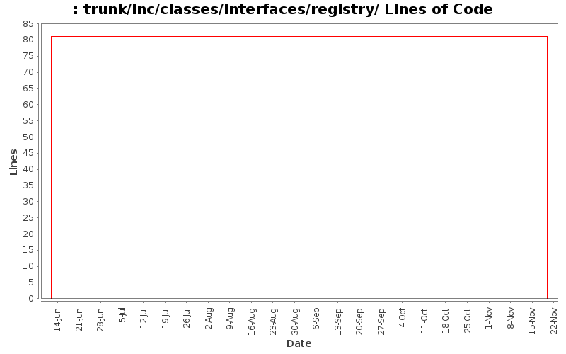 trunk/inc/classes/interfaces/registry/ Lines of Code