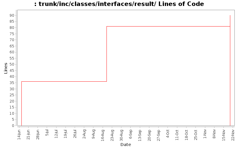 trunk/inc/classes/interfaces/result/ Lines of Code