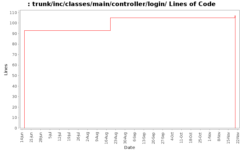trunk/inc/classes/main/controller/login/ Lines of Code