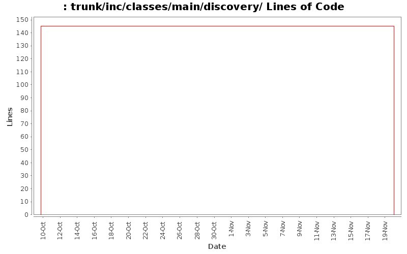 trunk/inc/classes/main/discovery/ Lines of Code