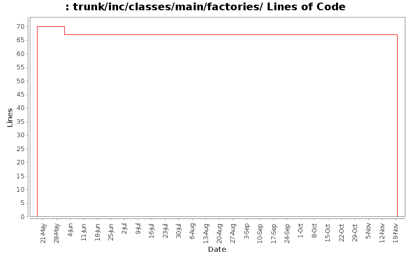 trunk/inc/classes/main/factories/ Lines of Code