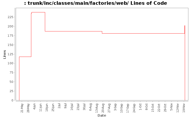 trunk/inc/classes/main/factories/web/ Lines of Code