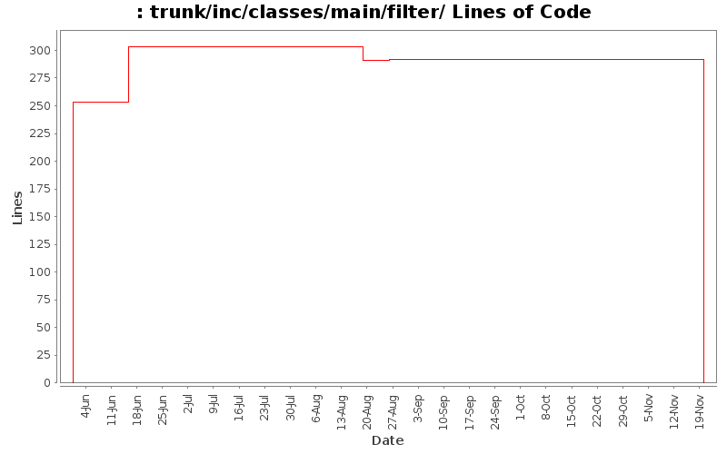 trunk/inc/classes/main/filter/ Lines of Code