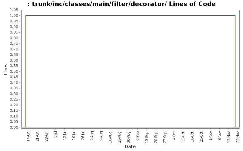 trunk/inc/classes/main/filter/decorator/ Lines of Code
