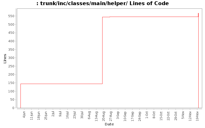 trunk/inc/classes/main/helper/ Lines of Code