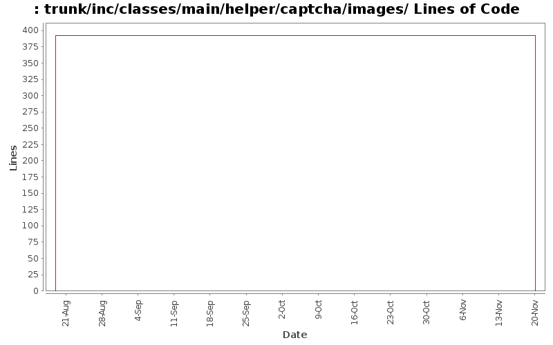 trunk/inc/classes/main/helper/captcha/images/ Lines of Code