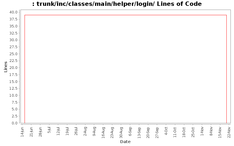 trunk/inc/classes/main/helper/login/ Lines of Code
