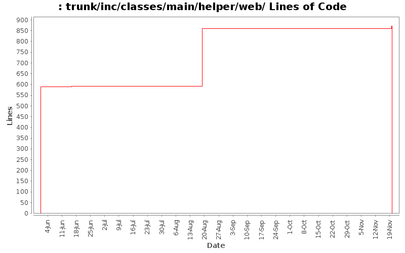 trunk/inc/classes/main/helper/web/ Lines of Code