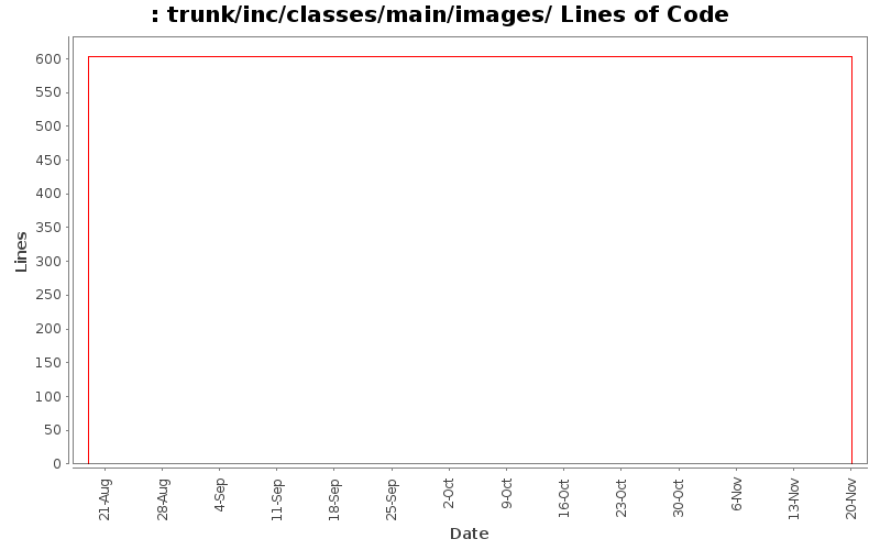 trunk/inc/classes/main/images/ Lines of Code