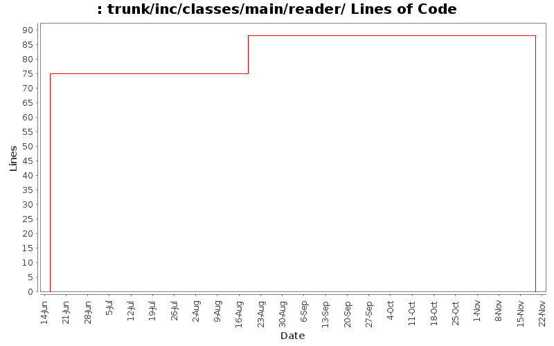 trunk/inc/classes/main/reader/ Lines of Code