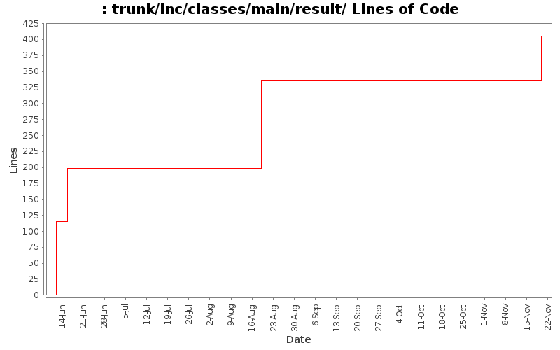 trunk/inc/classes/main/result/ Lines of Code