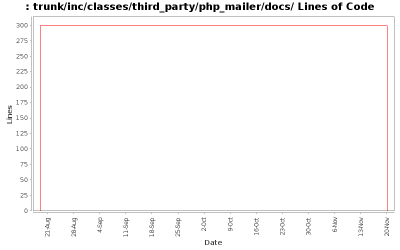 trunk/inc/classes/third_party/php_mailer/docs/ Lines of Code