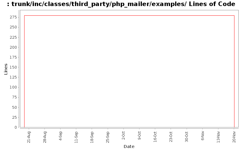 trunk/inc/classes/third_party/php_mailer/examples/ Lines of Code