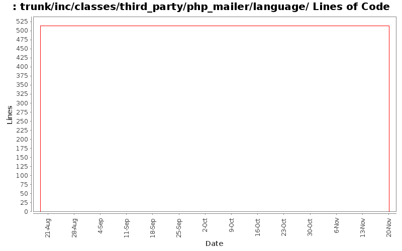trunk/inc/classes/third_party/php_mailer/language/ Lines of Code