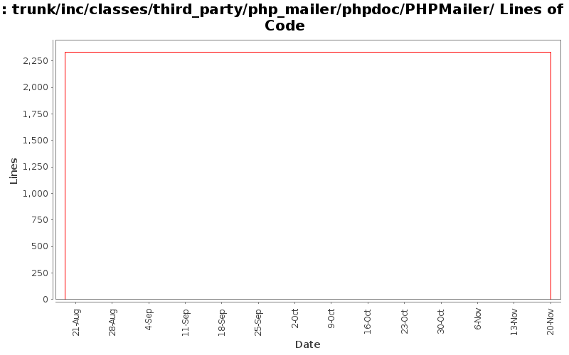 trunk/inc/classes/third_party/php_mailer/phpdoc/PHPMailer/ Lines of Code
