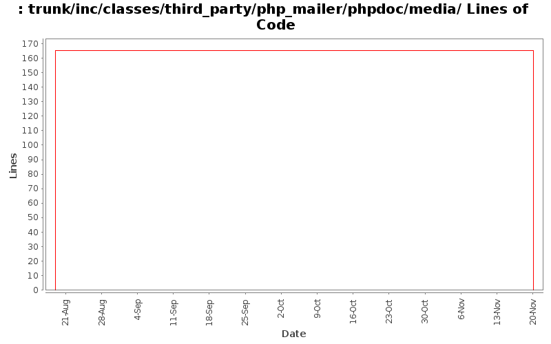 trunk/inc/classes/third_party/php_mailer/phpdoc/media/ Lines of Code